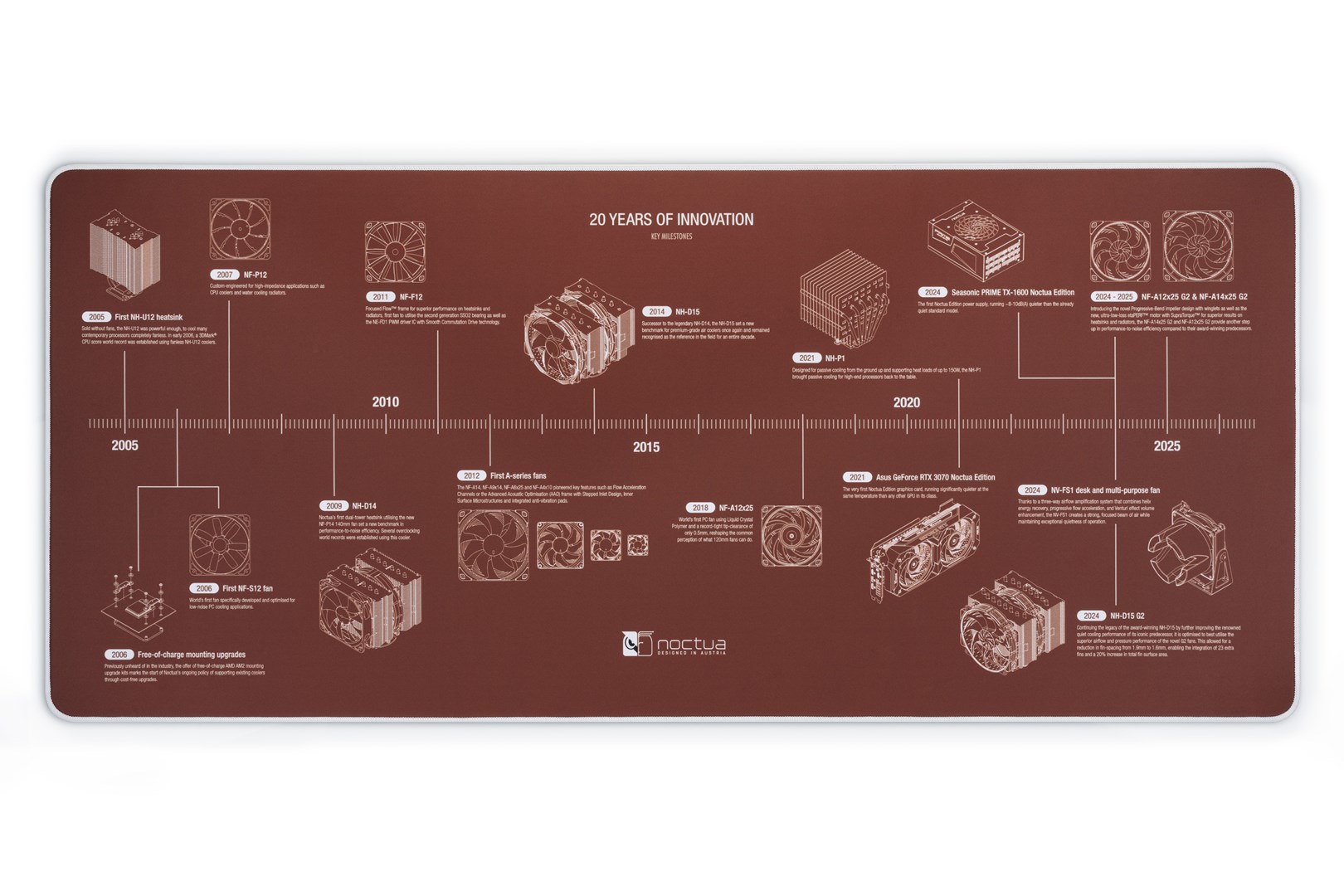 noctua np dm3 desk pad 90 x 40 cm noctua np dm3 desk pad 90 x 40 cm