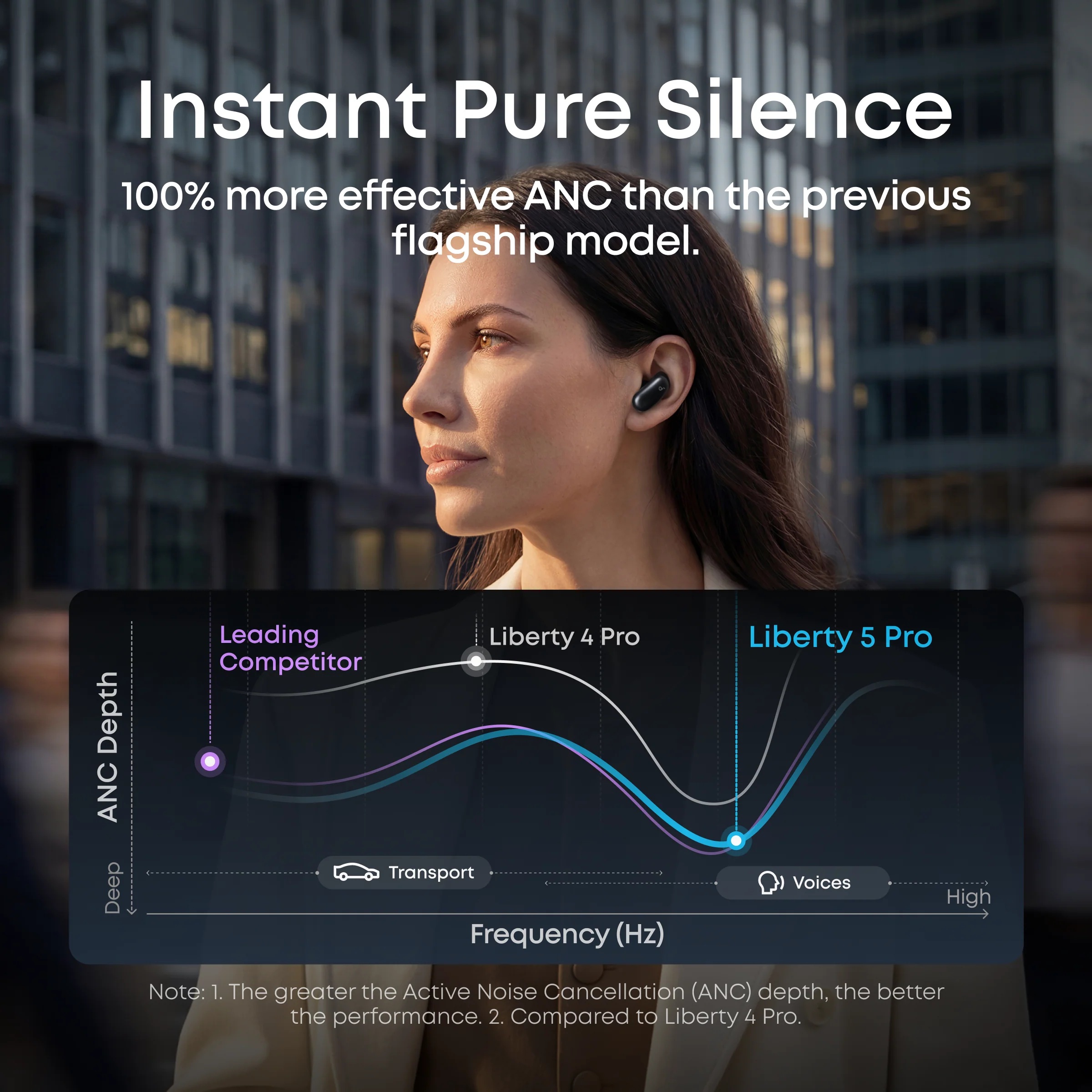 anker soundcore earbuds liberty 5 pro 2